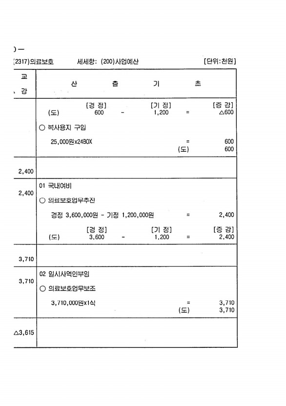 1198페이지