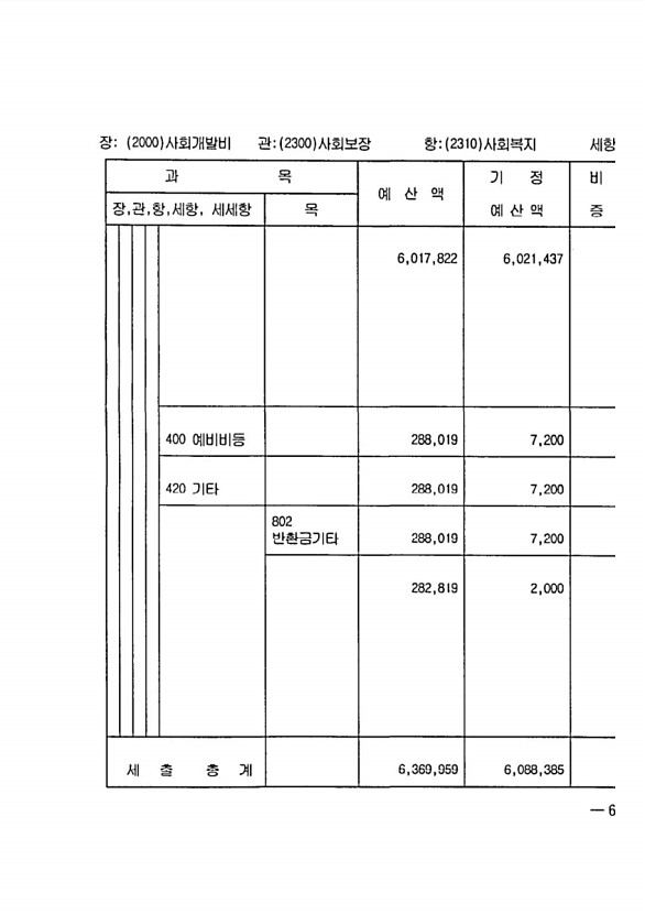 1199페이지