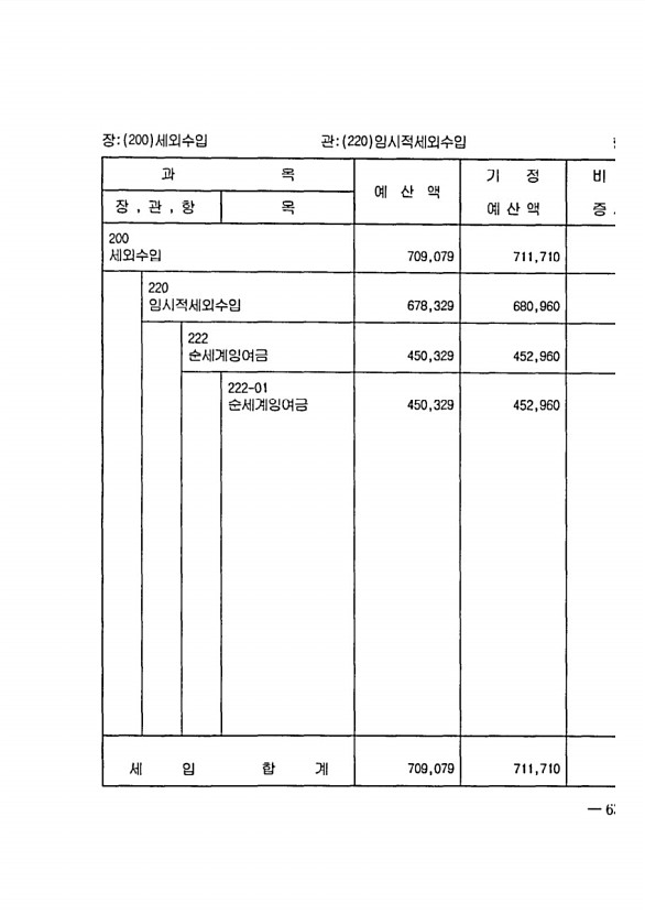 1205페이지