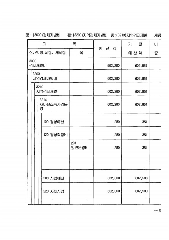 1209페이지