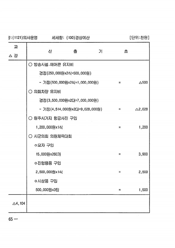 122페이지