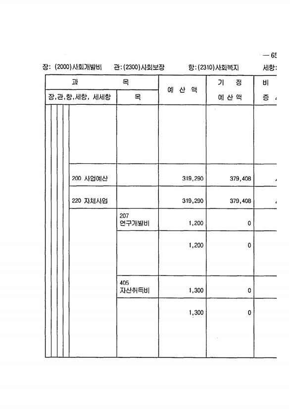 1225페이지