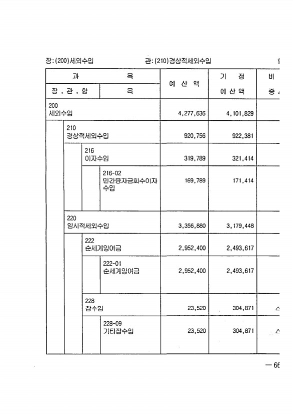 1233페이지