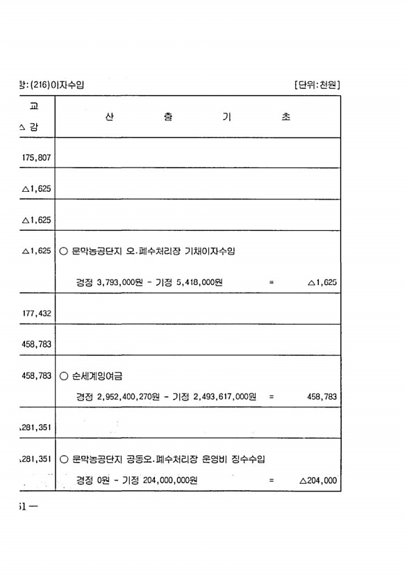 1234페이지