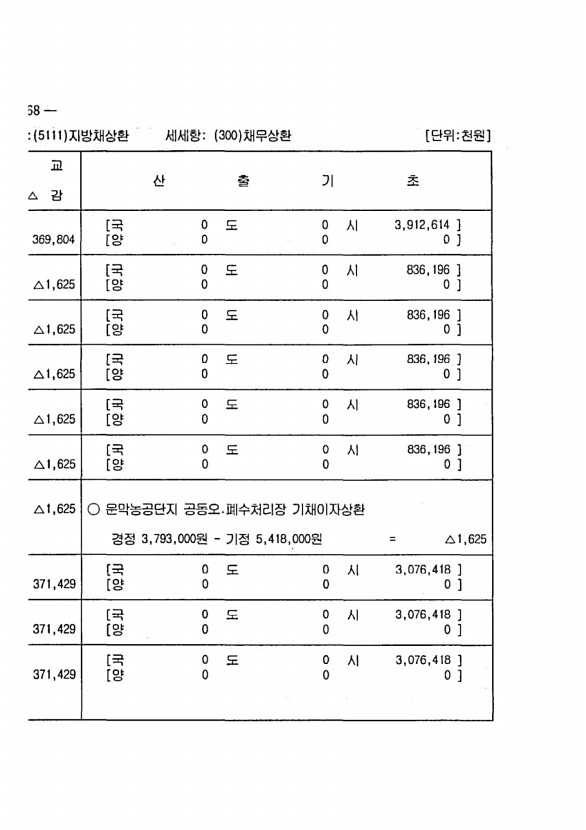 1246페이지