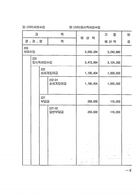 1253페이지