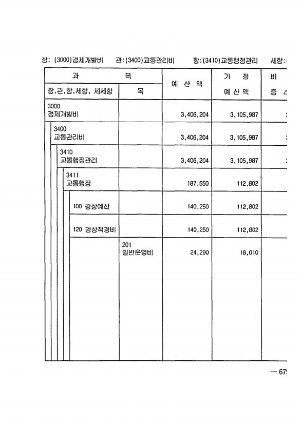 1259페이지