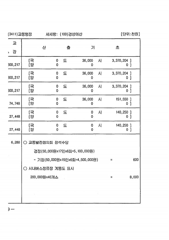 1260페이지