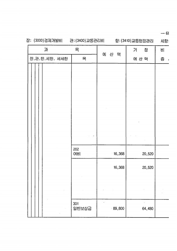 1261페이지