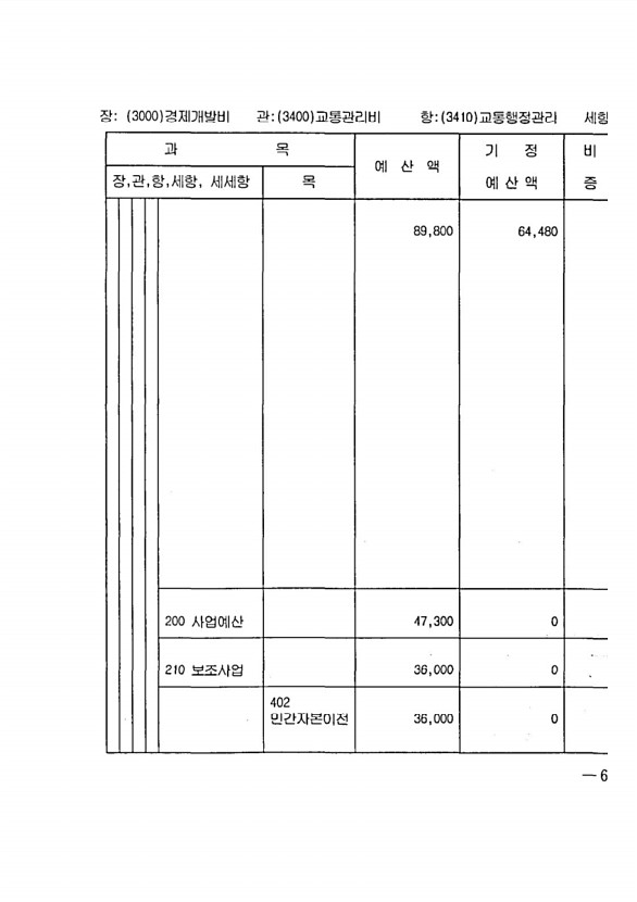 1263페이지