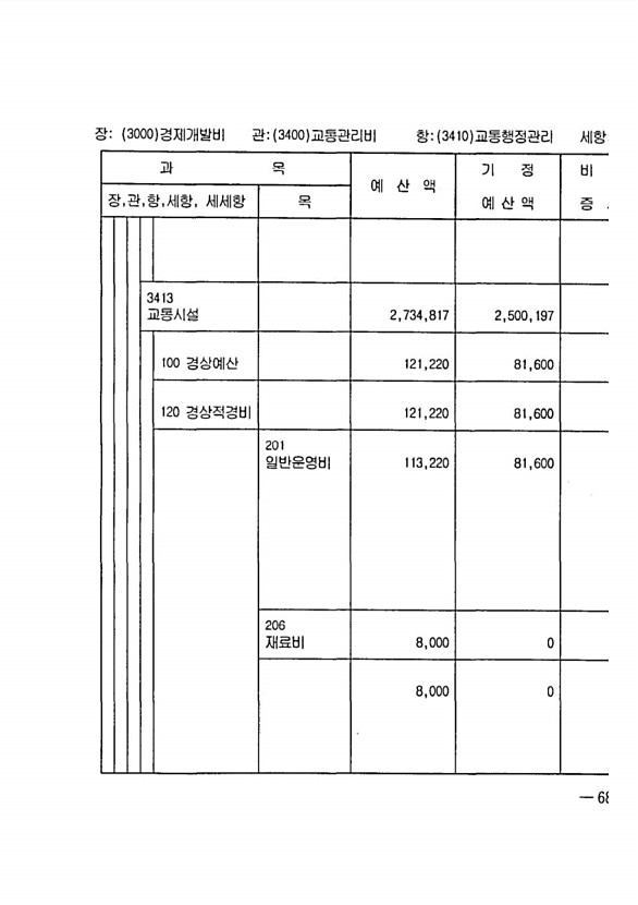 1267페이지