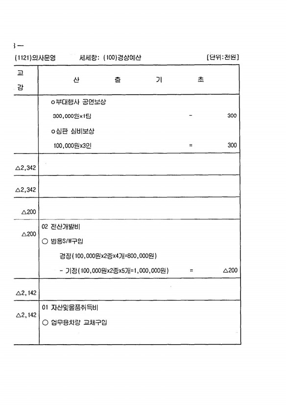 128페이지