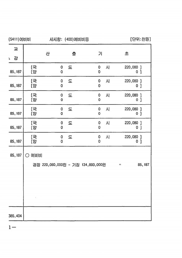 1284페이지