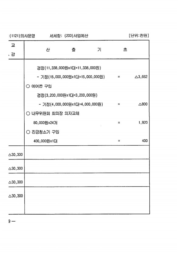 130페이지