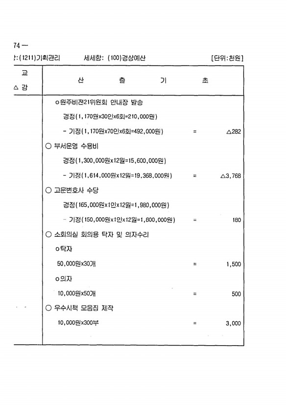 140페이지