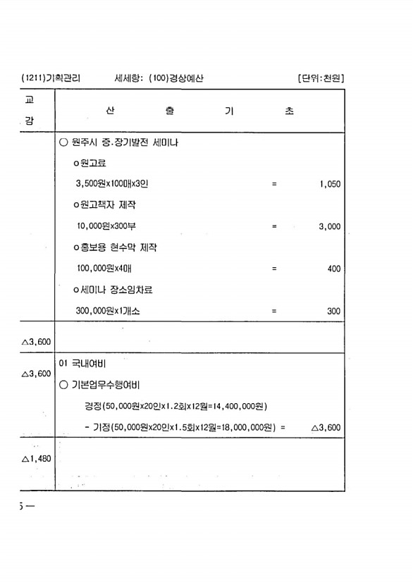 142페이지