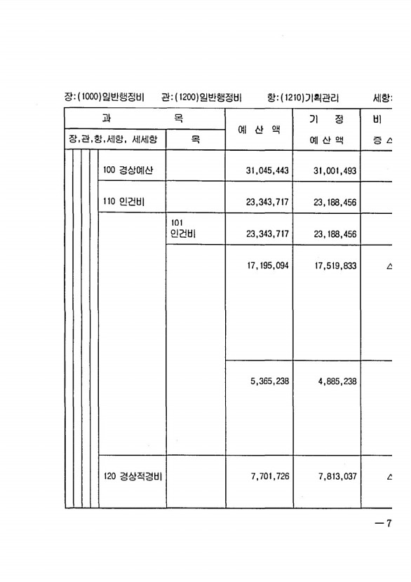 145페이지