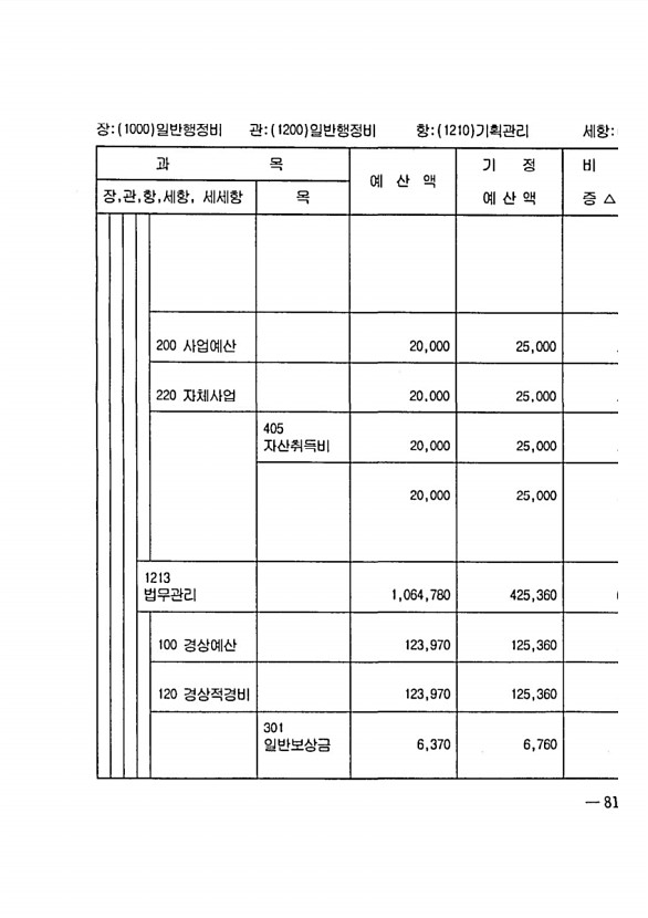 153페이지