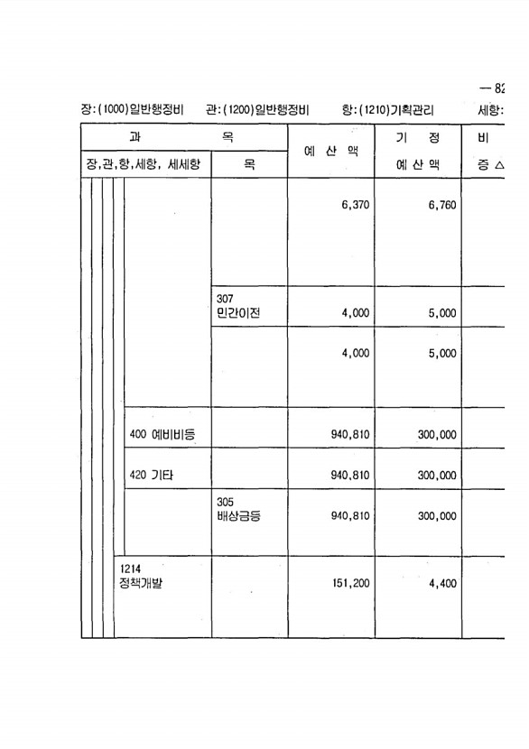 155페이지