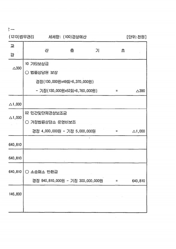 156페이지