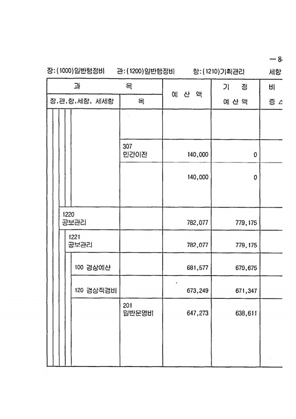 159페이지