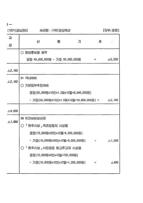 168페이지