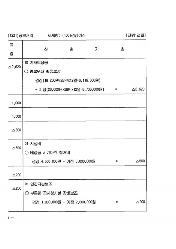 170페이지