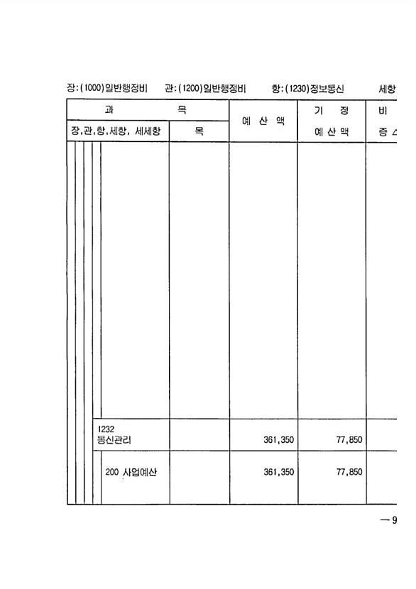 185페이지