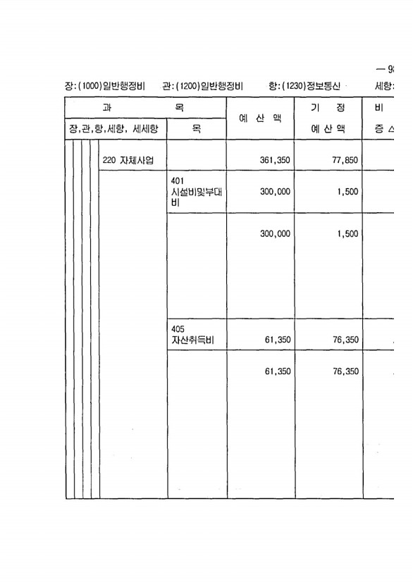 187페이지