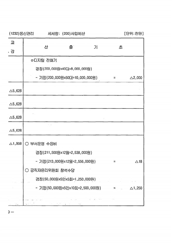 190페이지