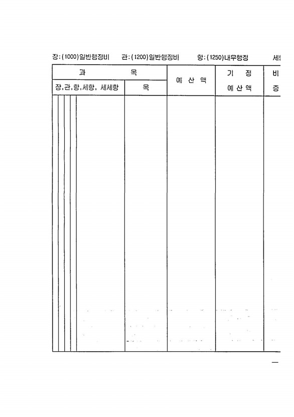 197페이지