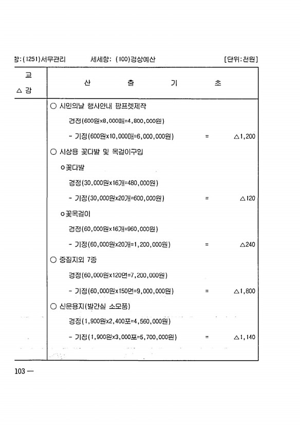 198페이지