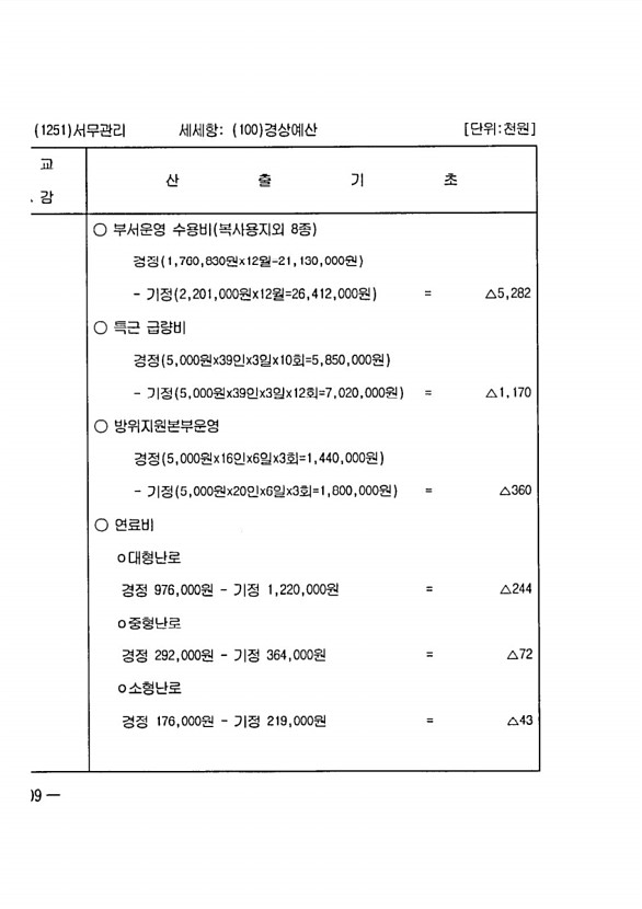 210페이지