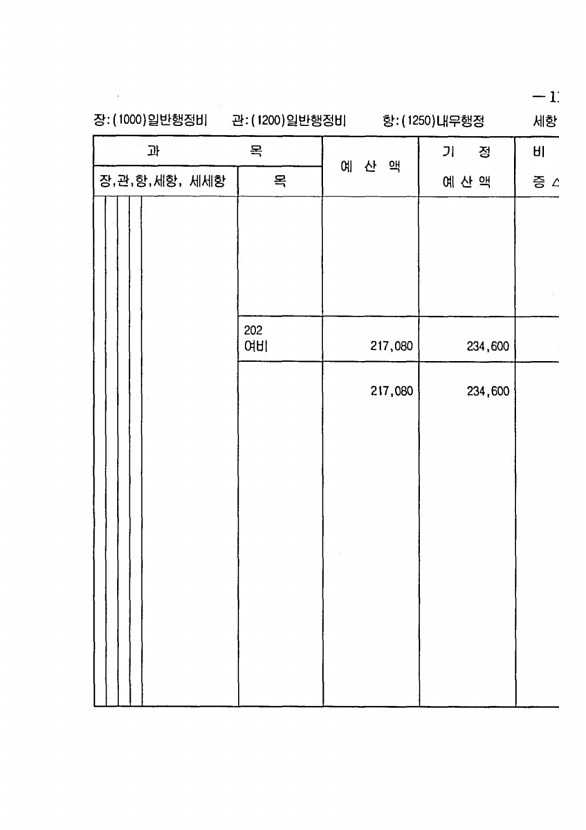 215페이지