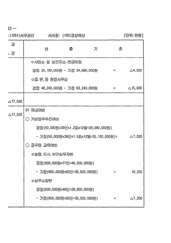 216페이지