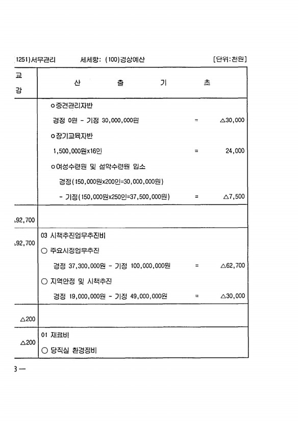 218페이지