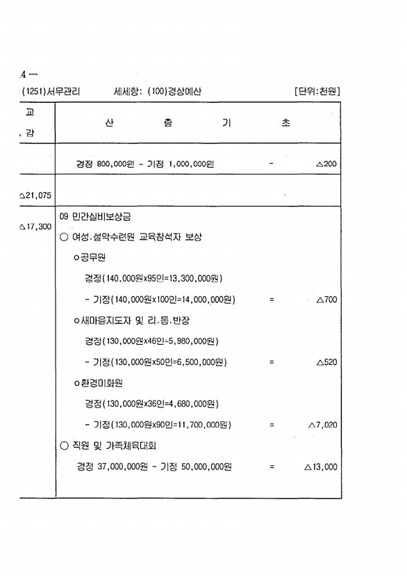 220페이지