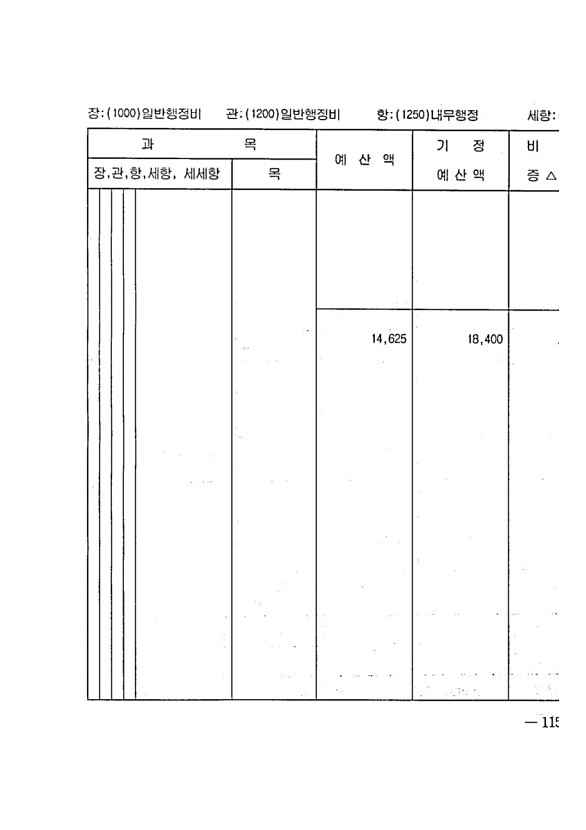 221페이지