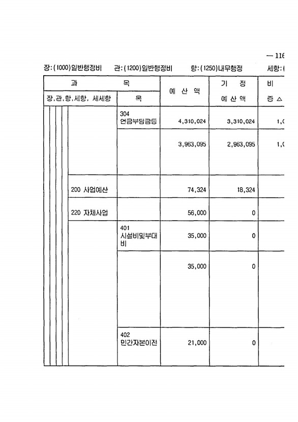 223페이지