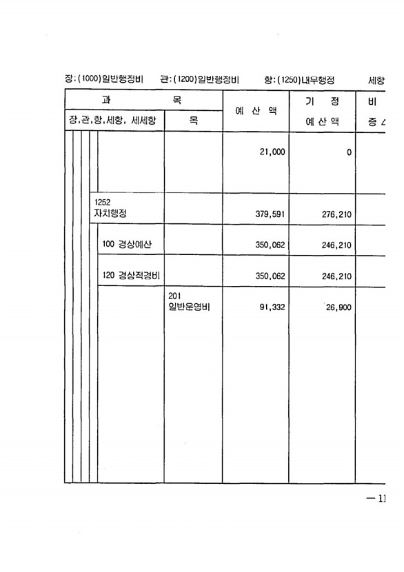 225페이지