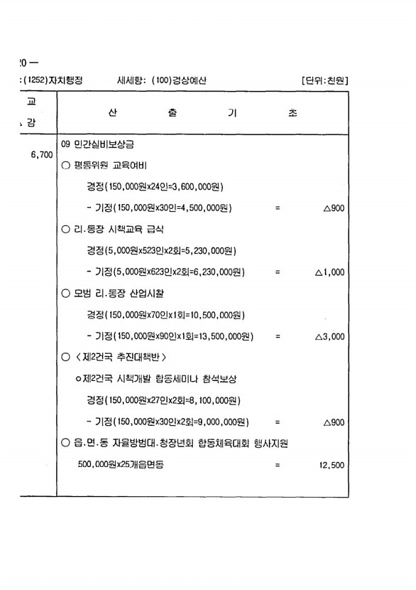 232페이지