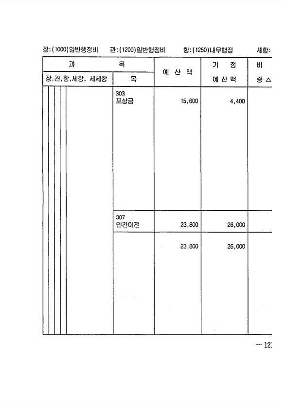 233페이지