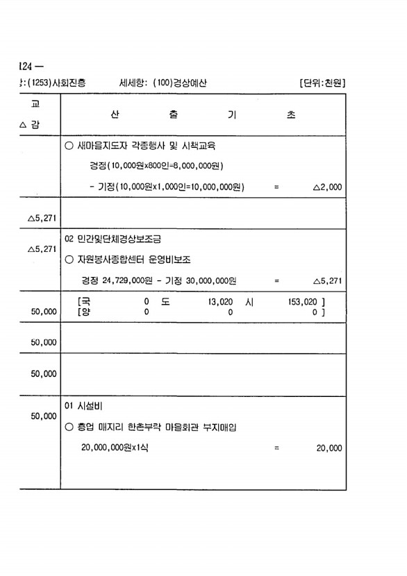 240페이지