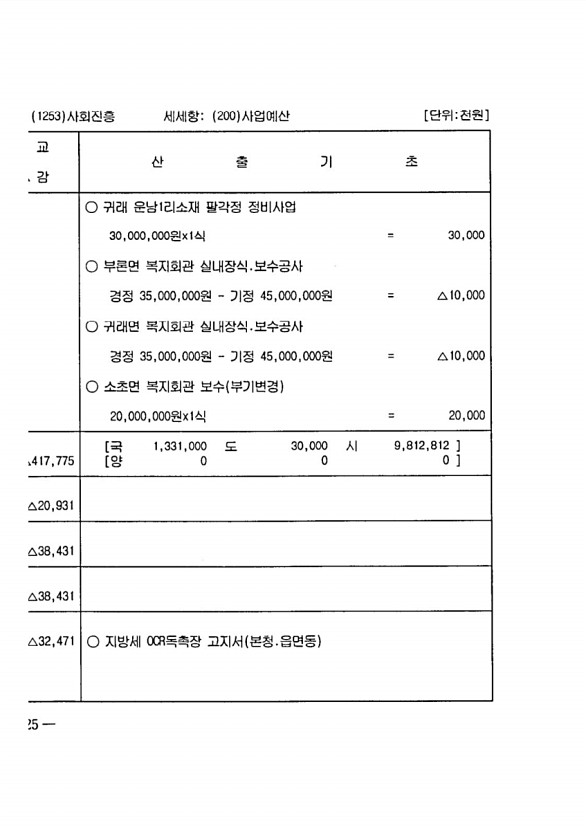 242페이지