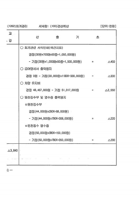 254페이지