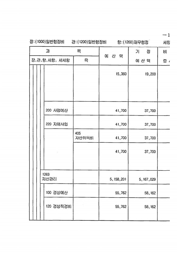 255페이지