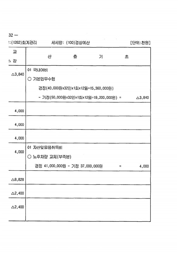 256페이지