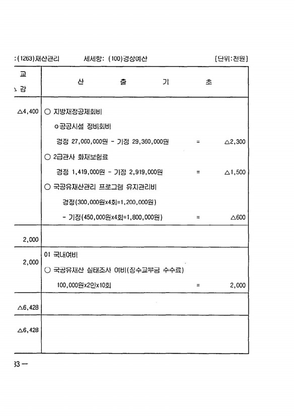 258페이지