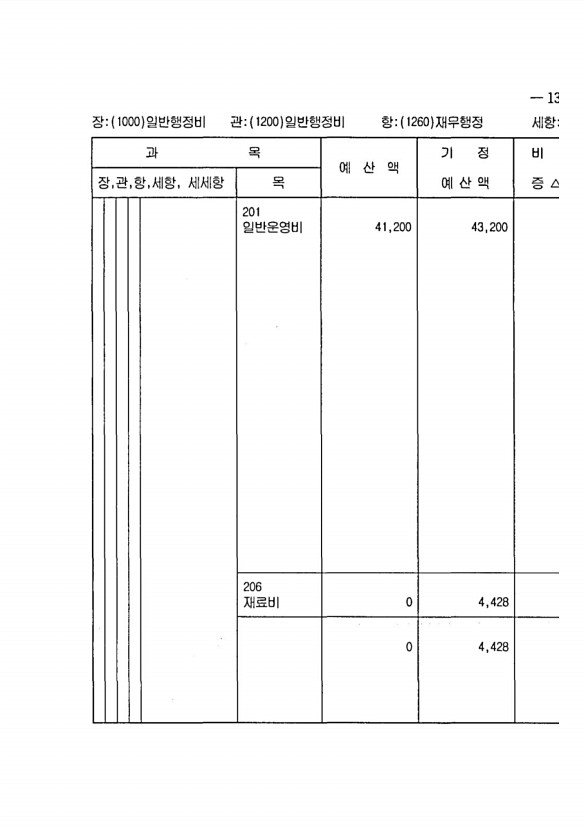 259페이지