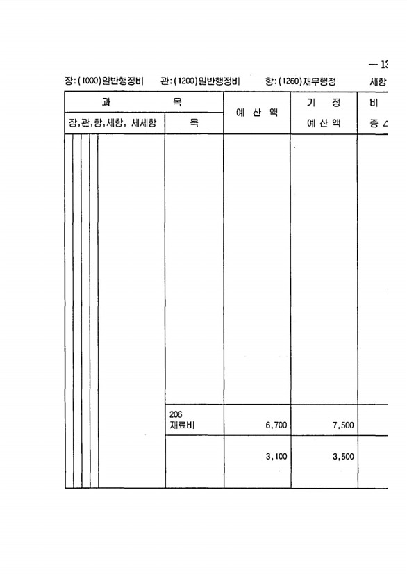 263페이지